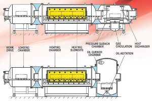 Gasbarre Multi-zone Furnace illustration