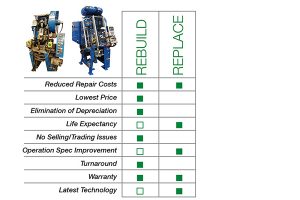 Gasbarre Powder Compaction Solutions - Certified ReBuilds