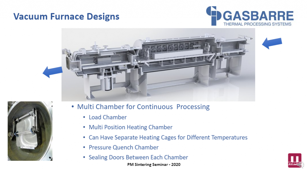 Mark Saline Presents Vacuum Sintering At MPIF Virtual Sintering Seminar