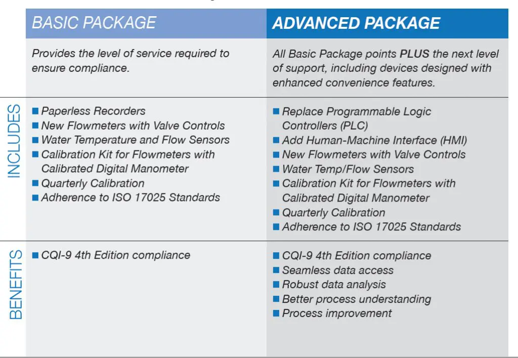 Gasbarre CQI-9 Advanced & Basic Compliance Assistance Packages