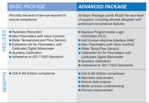 Gasbarre CQI-9 Advanced & Basic Compliance Assistance Packages
