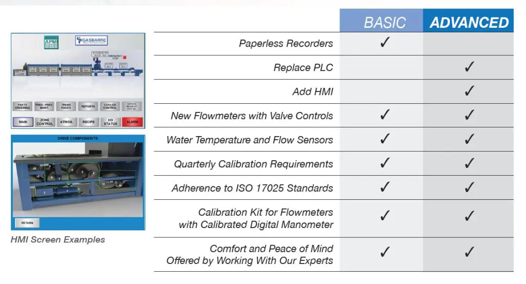 Gasbarre CQI-9 Compliance Package Comparison