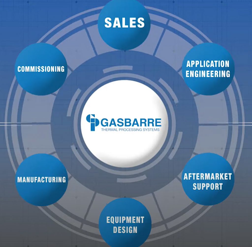 Worldwide Manufacturers Are Turning to Gasbarre for Thermal Processing Equipment